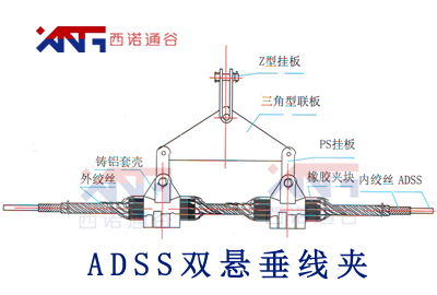 ADSS電力光纜雙懸垂線夾