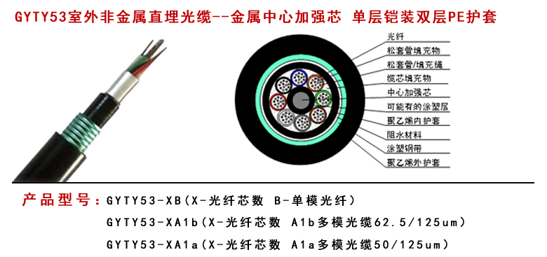 GYTY53鎧裝直埋光纜型號