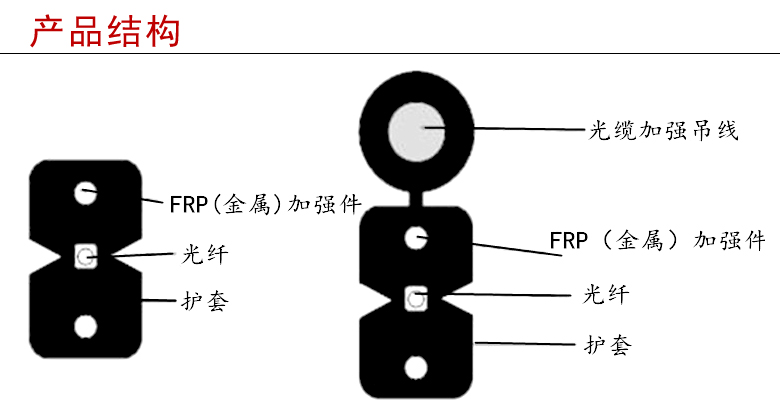 皮線光纜結(jié)構--江蘇西諾通谷光纜