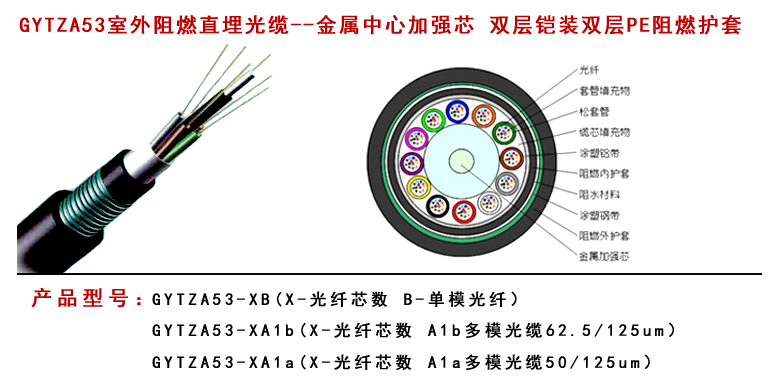 GYFTZA53阻燃光纜型號(hào)