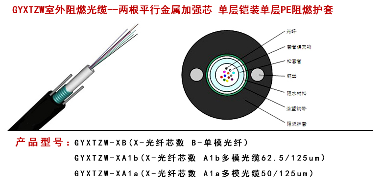 GYFTZA53阻燃光纜型號